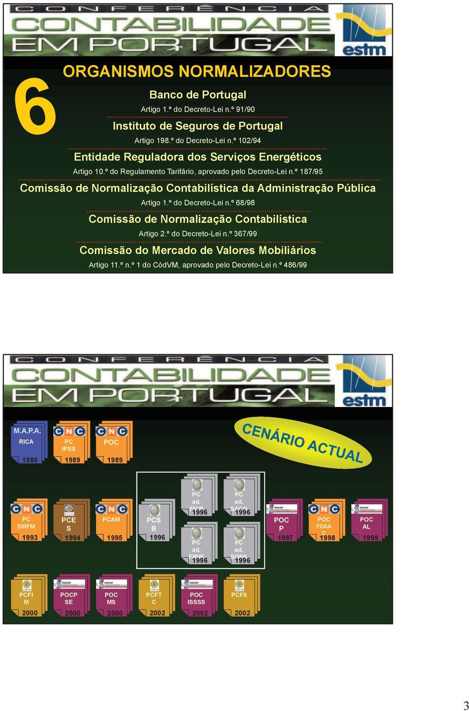 º 68/98 Comissão de Normalização Contabilística Artigo 2.º do Decreto-Lei n.º 367/99 Comissão do Mercado de Valores Mobiliários Artigo 11.º n.º 1 do CódVM, aprovado pelo Decreto-Lei n.