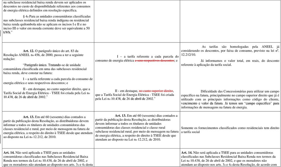 corrente deve ser equivalente a 50 kwh. Art. 12. O parágrafo único do art. 83 da Resolução ANEEL no 456, de 2000, passa a ter a seguinte redação: Parágrafo único.