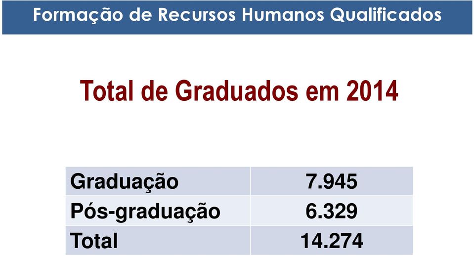 Graduados em 2014 Graduação 7.