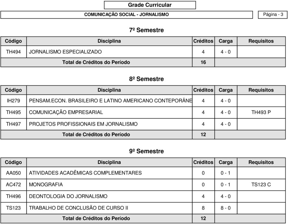 BRASILEIRO E LATINO AMERICANO CONTEPORÂNEO 4 4-0 TH495 COMUNICAÇÃO EMPRESARIAL 4 4-0 TH493 P TH497 PROJETOS PROFISSIONAIS EM