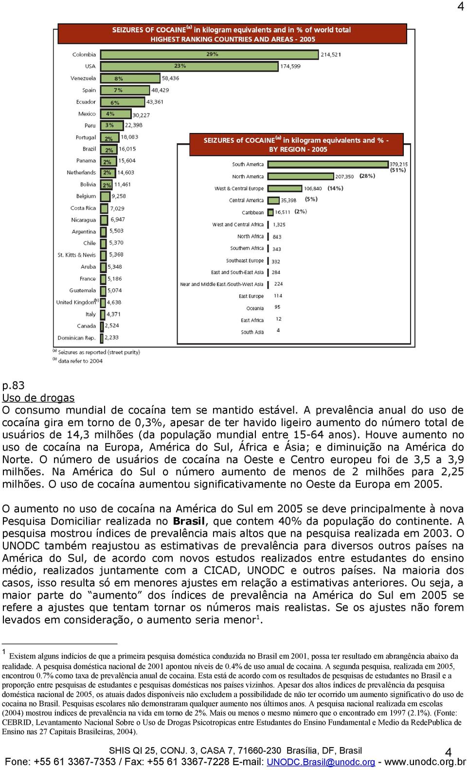 Houve aumento no uso de cocaína na Europa, América do Sul, África e Ásia; e diminuição na América do Norte. O número de usuários de cocaína na Oeste e Centro europeu foi de 3,5 a 3,9 milhões.