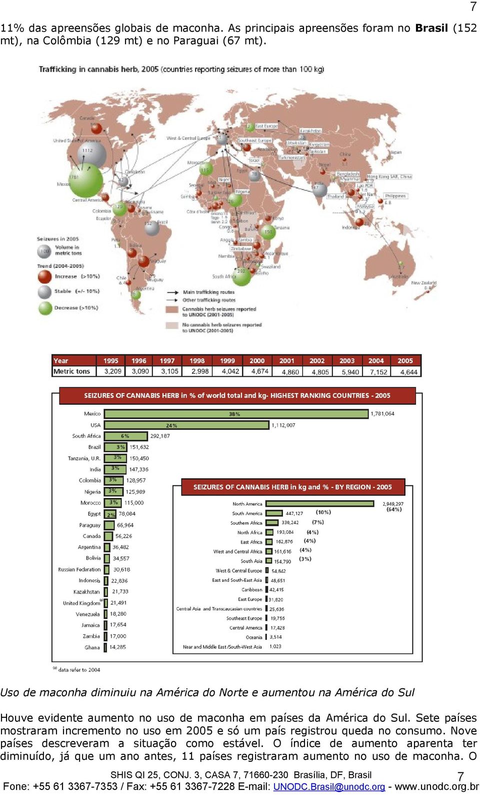 América do Sul. Sete países mostraram incremento no uso em 2005 e só um país registrou queda no consumo.