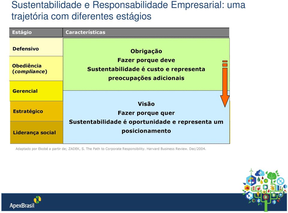 Obrigação Fazer porque deve Adoção de políticas e procedimentos para atender legislação, como um custo para fazer negócios.