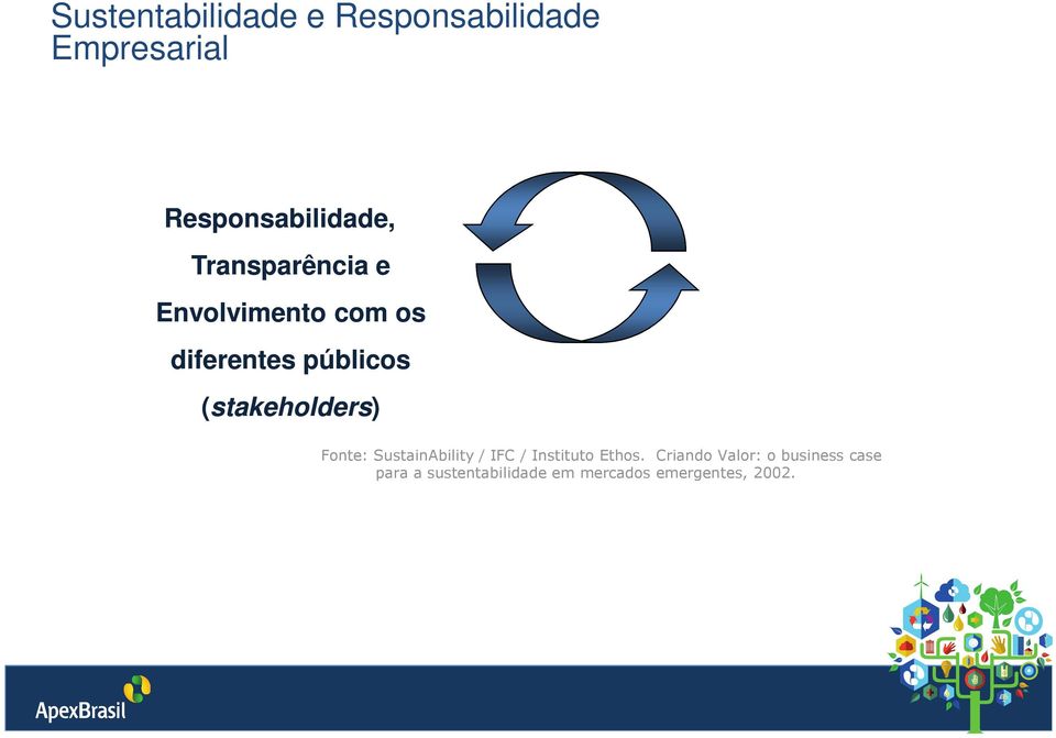 (stakeholders) Fonte: SustainAbility / IFC / Instituto Ethos.