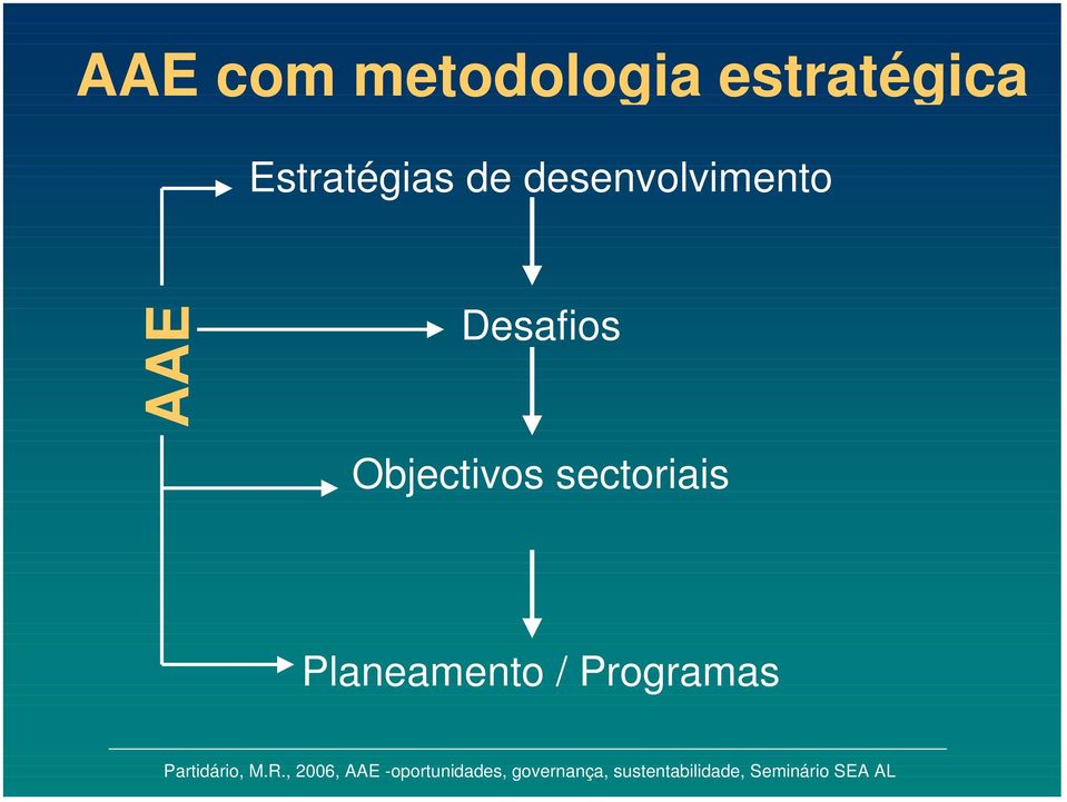 desenvolvimento AAE Desafios