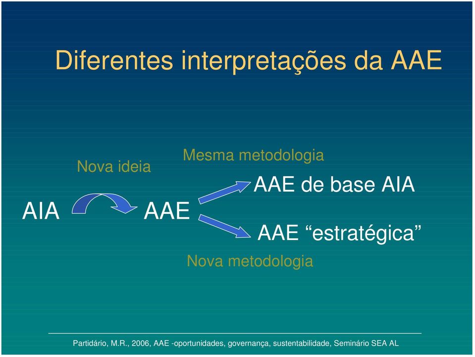 metodologia Nova metodologia