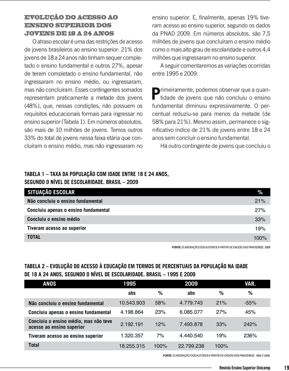 Esses contingentes somados representam praticamente a metade dos jovens (48%), que, nessas condições, não possuem os requisitos educacionais formais para ingressar no ensino superior (Tabela 1).