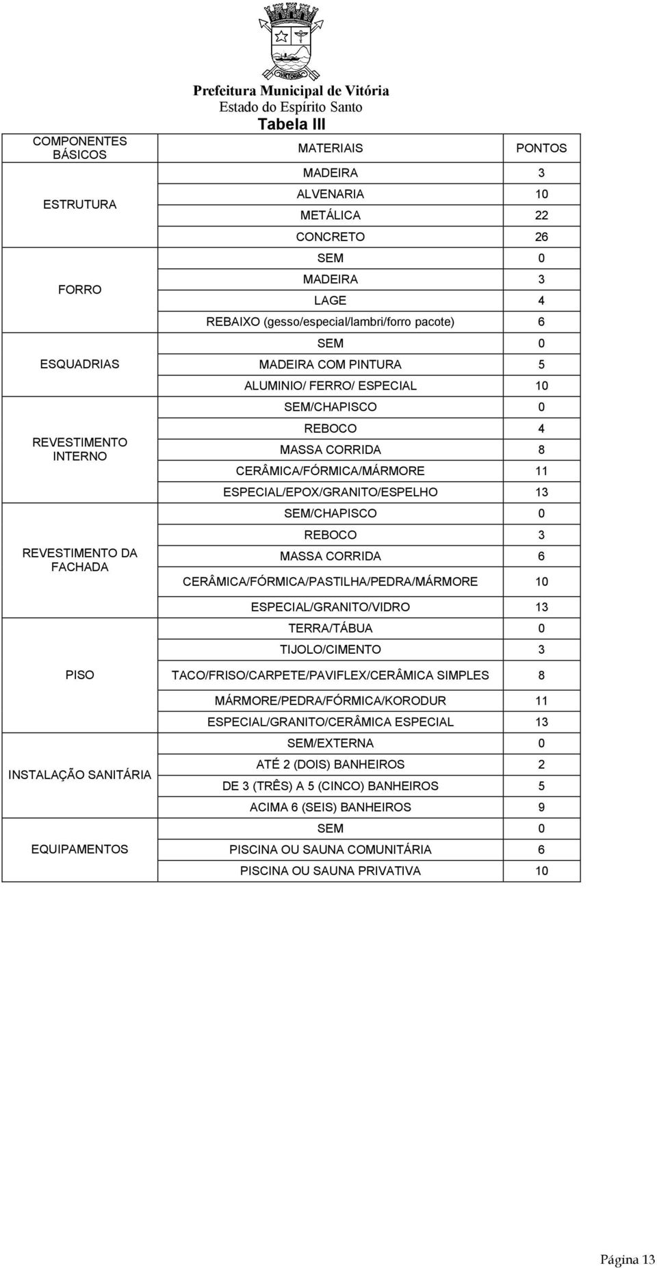 ESPECIAL/EPOX/GRANITO/ESPELHO 13 SEM/CHAPISCO 0 REBOCO 3 MASSA CORRIDA 6 CERÂMICA/FÓRMICA/PASTILHA/PEDRA/MÁRMORE 10 ESPECIAL/GRANITO/VIDRO 13 TERRA/TÁBUA 0 TIJOLO/CIMENTO 3 PISO INSTALAÇÃO SANITÁRIA