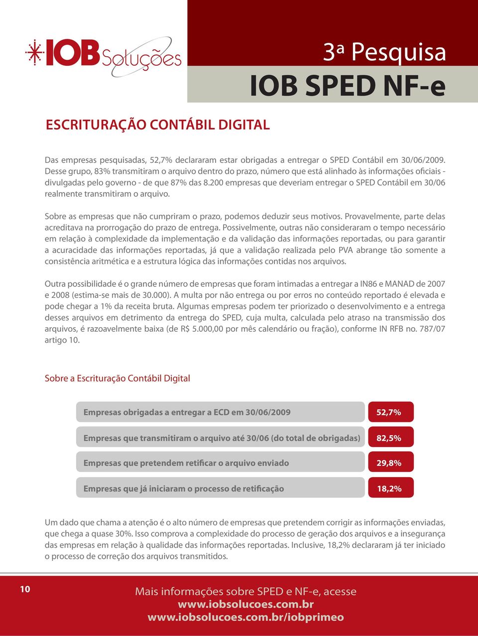 200 empresas que deveriam entregar o SPED Contábil em 30/06 realmente transmitiram o arquivo. Sobre as empresas que não cumpriram o prazo, podemos deduzir seus motivos.