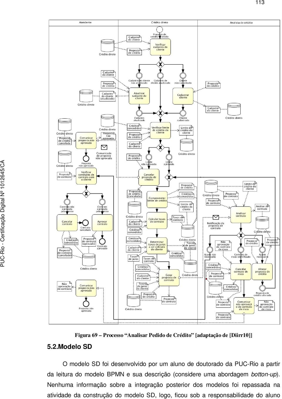 desenvolvido por um aluno de doutorado da PUC-Rio a partir da leitura do modelo BPMN e sua descrição