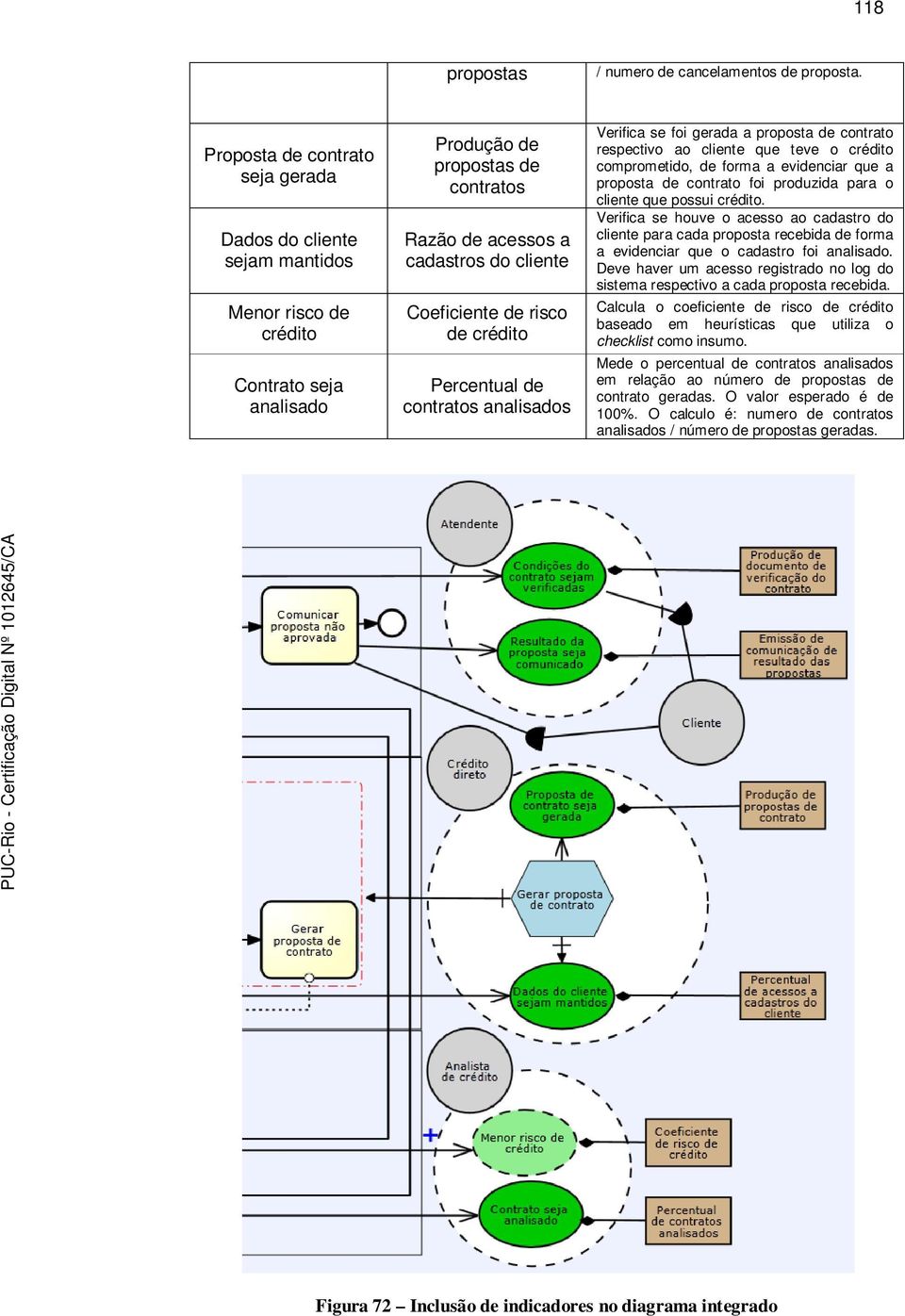 de risco de crédito Percentual de contratos analisados Verifica se foi gerada a proposta de contrato respectivo ao cliente que teve o crédito comprometido, de forma a evidenciar que a proposta de