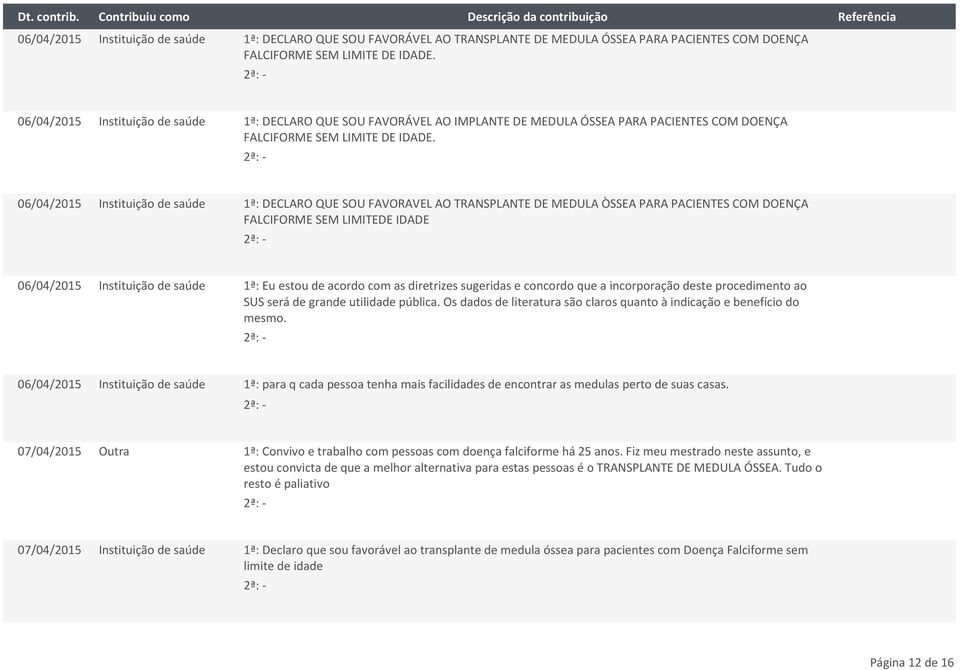 06/04/2015 Instituição de saúde 1ª: DECLARO QUE SOU FAVORAVEL AO TRANSPLANTE DE MEDULA ÒSSEA PARA PACIENTES COM DOENÇA FALCIFORME SEM LIMITEDE IDADE 06/04/2015 Instituição de saúde 1ª: Eu estou de