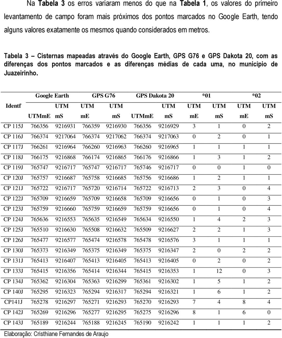 Tabela 3 Cisternas mapeadas através do Google Earth, GPS G76 e GPS Dakota 20, com as diferenças dos pontos marcados e as diferenças médias de cada uma, no município de Juazeirinho.