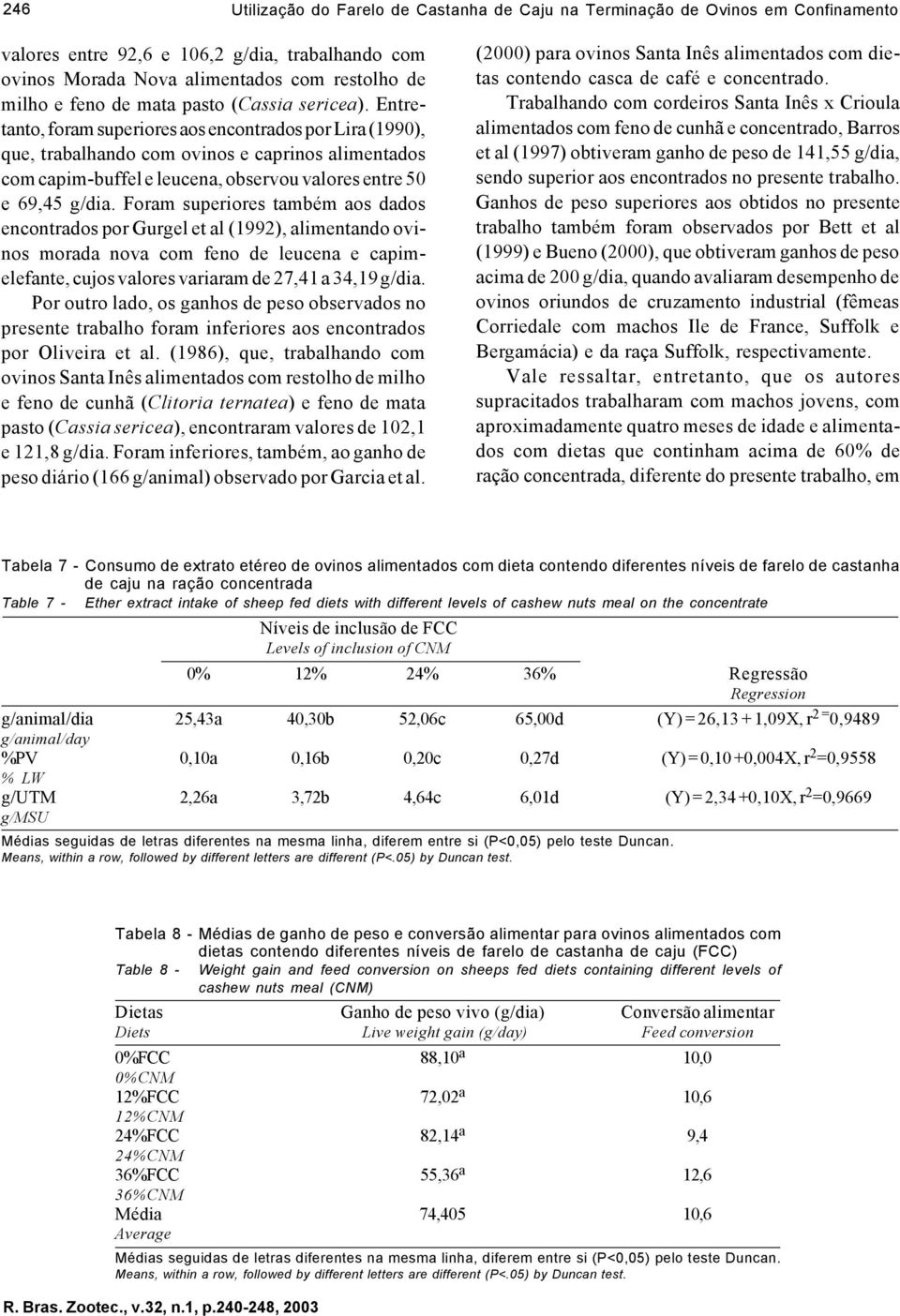 Entretanto, foram superiores aos encontrados por Lira (1990), que, trabalhando com ovinos e caprinos alimentados com capim-buffel e leucena, observou valores entre 50 e 69,45 g/dia.