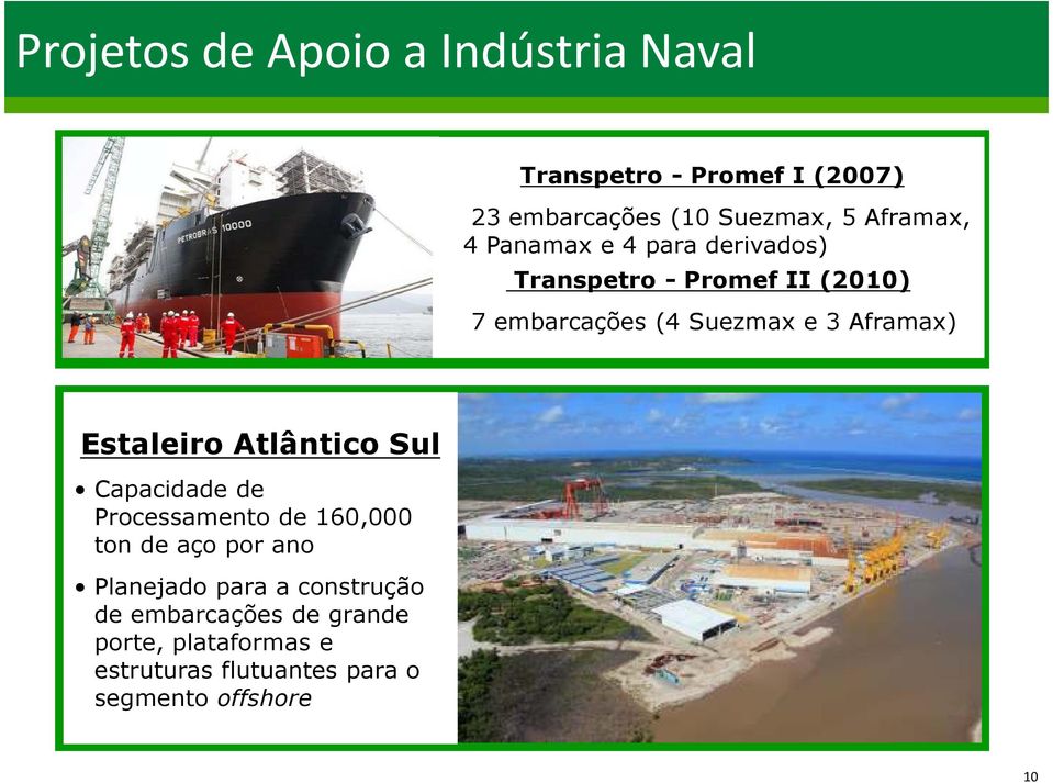 Aframax) Estaleiro Atlântico Sul Capacidade de Processamento de 160,000 ton de aço por ano Planejado