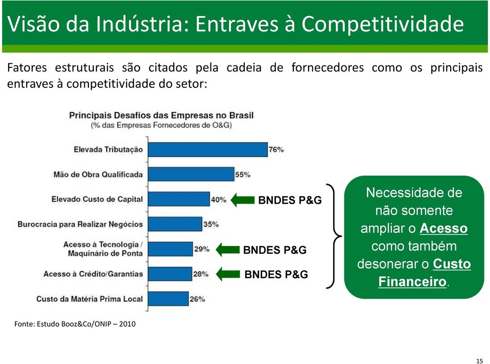 setor: BNDES P&G BNDES P&G BNDES P&G Necessidade de não somente ampliar o