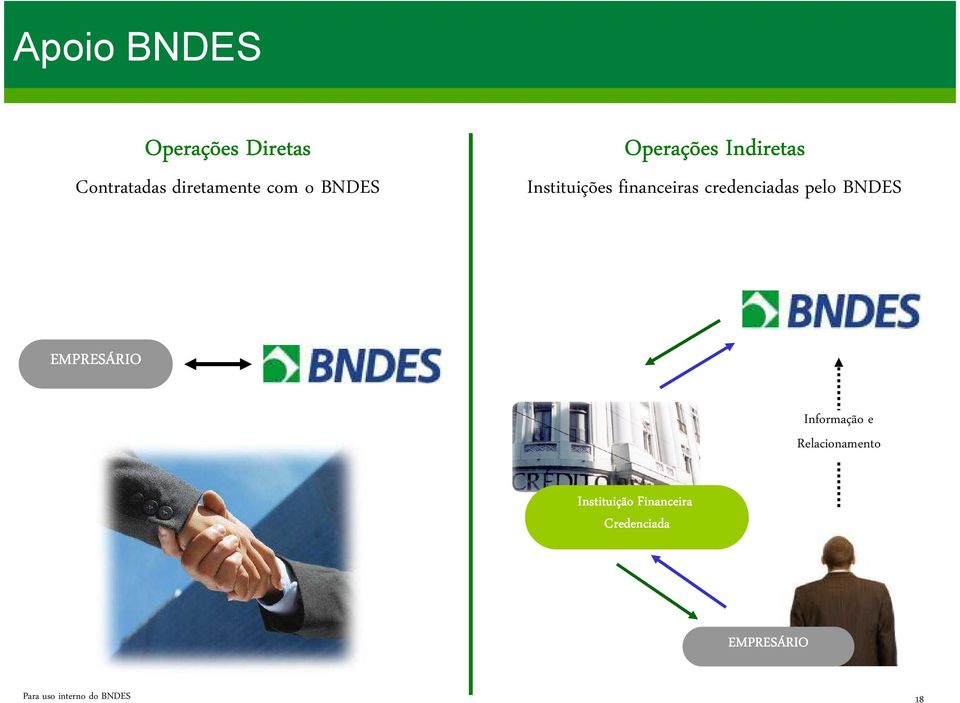 credenciadas pelo BNDES EMPRESÁRIO Informação e