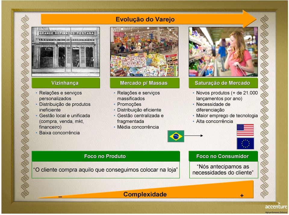Média concorrência Saturação de Mercado Novos produtos (+ de 21.
