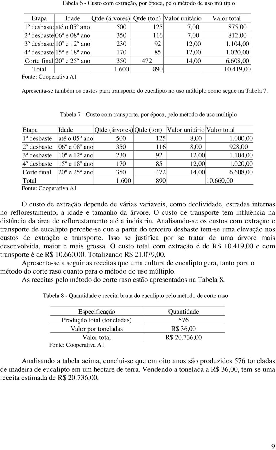 419,00 Apresenta-se também os custos para transporte do eucalipto no uso múltiplo como segue na Tabela 7.