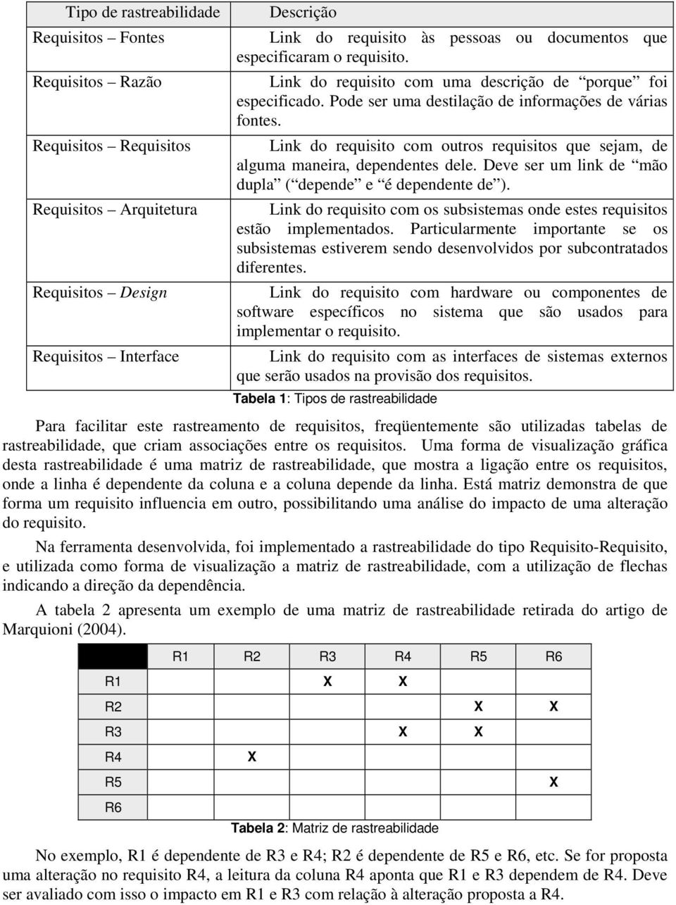 Link do requisito com outros requisitos que sejam, de alguma maneira, dependentes dele. Deve ser um link de mão dupla ( depende e é dependente de ).