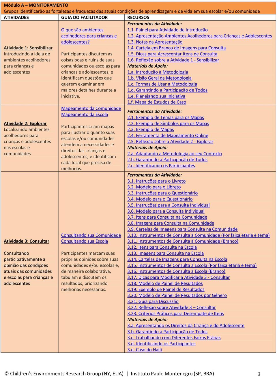 participativamente a opinião das condições atuais das comunidades e escolas para crianças e adolescentes O que são ambientes acolhedores para crianças e adolescentes?