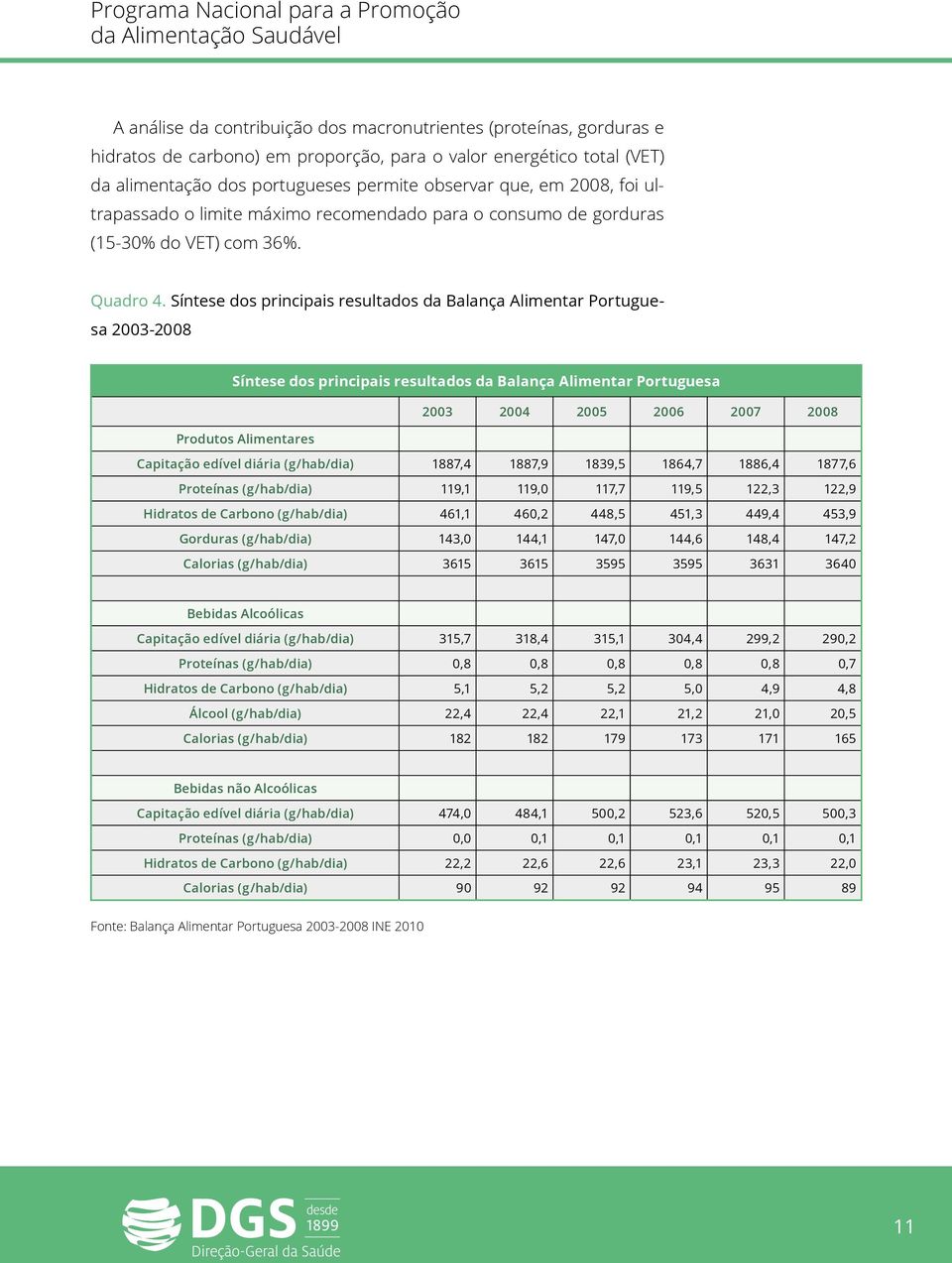 Síntese dos principais resultados da Balança Alimentar Portuguesa 2003-2008 Síntese dos principais resultados da Balança Alimentar Portuguesa 2003 2004 2005 2006 2007 2008 Produtos Alimentares