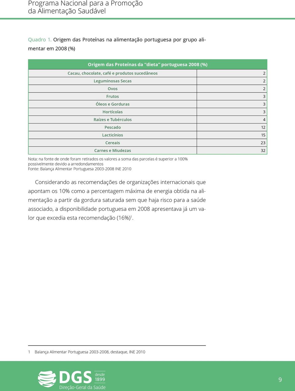 Ovos 2 Frutos 3 Óleos e Gorduras 3 Hortícolas 3 Raízes e Tubérculos 4 Pescado 12 Lacticínios 15 Cereais 23 Carnes e Miudezas 32 Nota: na fonte de onde foram retirados os valores a soma das parcelas é