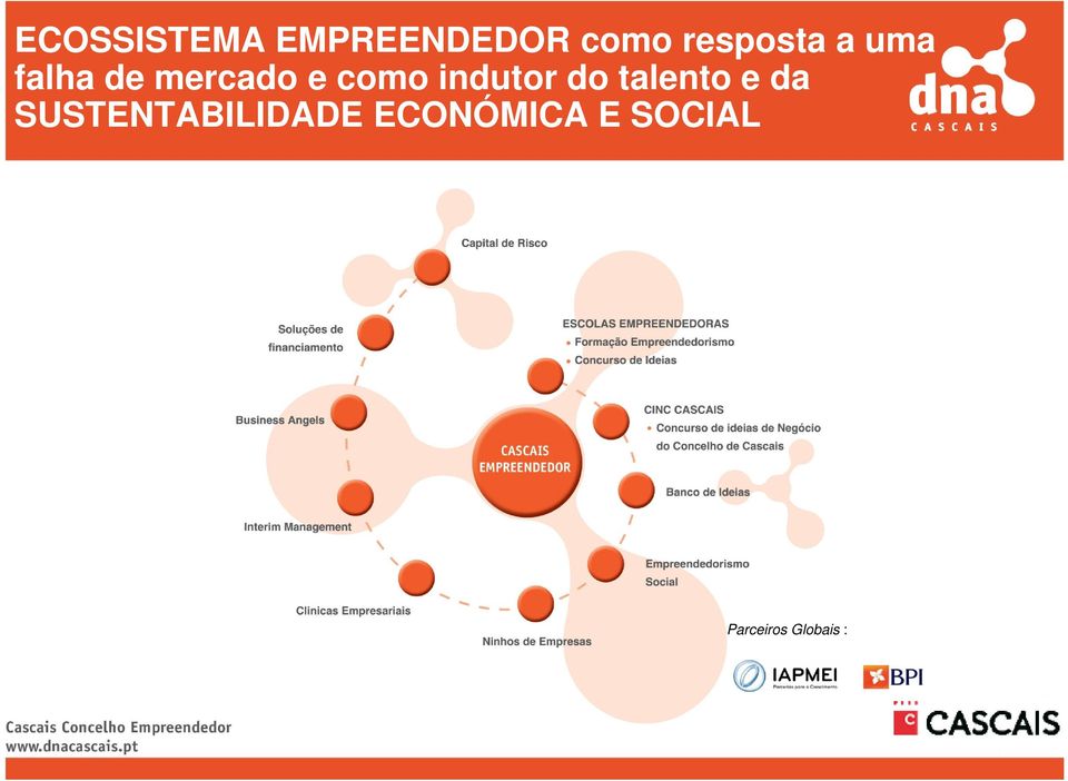 como indutor do talento e da