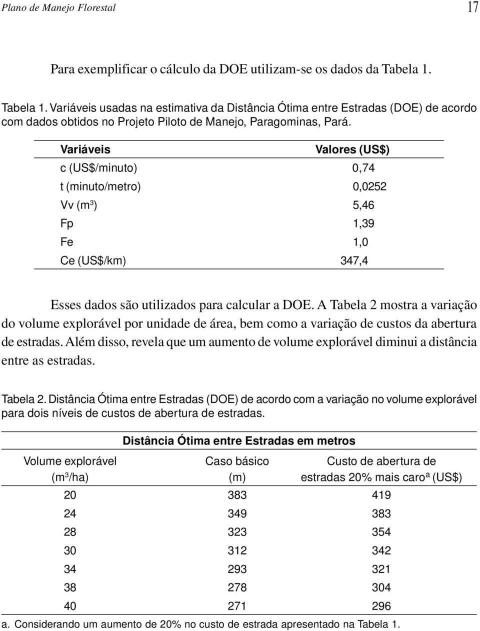 Variáveis Valores (US$) c (US$/minuto) 0,74 t (minuto/metro) 0,0252 Vv (m 3 ) 5,46 Fp 1,39 Fe 1,0 Ce (US$/km) 347,4 Esses dados são utilizados para calcular a DOE.