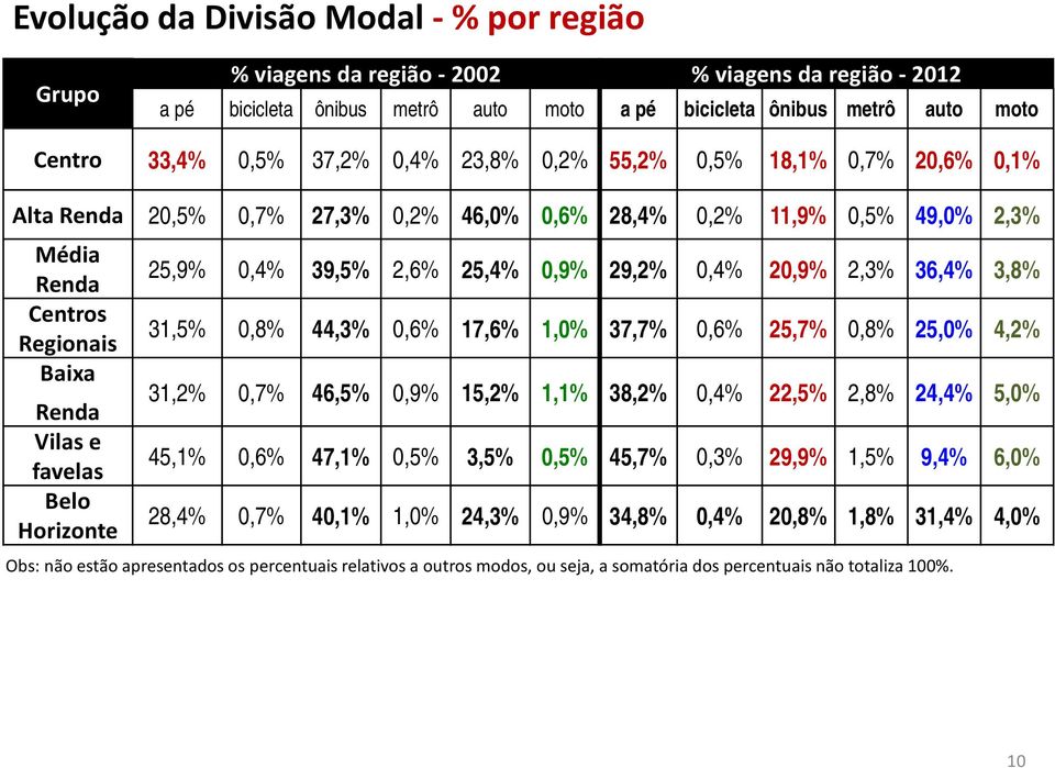 25,9% 0,4% 39,5% 2,6% 25,4% 0,9% 29,2% 0,4% 20,9% 2,3% 36,4% 3,8% 31,5% 0,8% 44,3% 0,6% 17,6% 1,0% 37,7% 0,6% 25,7% 0,8% 25,0% 4,2% 31,2% 0,7% 46,5% 0,9% 15,2% 1,1% 38,2% 0,4% 22,5% 2,8% 24,4% 5,0%