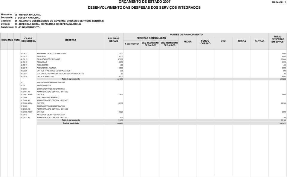 .21 UTILIZACAO DE INFRA-ESTRUTURAS DE TRANSPORTES 50 50..25 SERVICOS 3 000 3 000 162 262 162 262 07 AQUISICAO DE BENS DE CAPITAL 07.01 INVESTIMENTOS 07.01.07 EQUIPAMENTO DE INFORMATICA 07.01.07.A0 07.