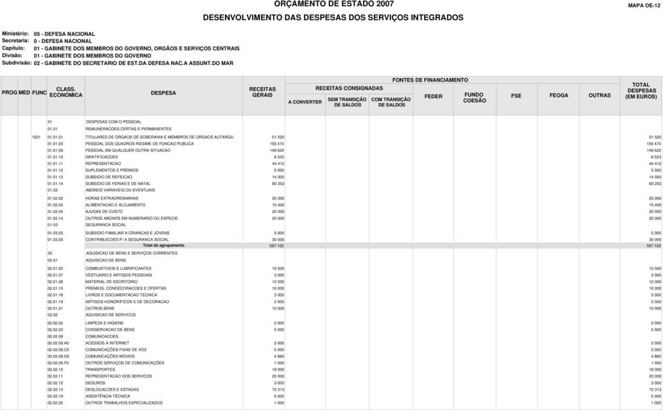 01.10 GRATIFICACOES 01.01.11 REPRESENTACAO 01.01.12 SUPLEMENTOS E PREMIOS 01.01.13 SUBSIDIO DE REFEICAO 01.01.14 SUBSIDIO DE FERIAS E DE NATAL 01.