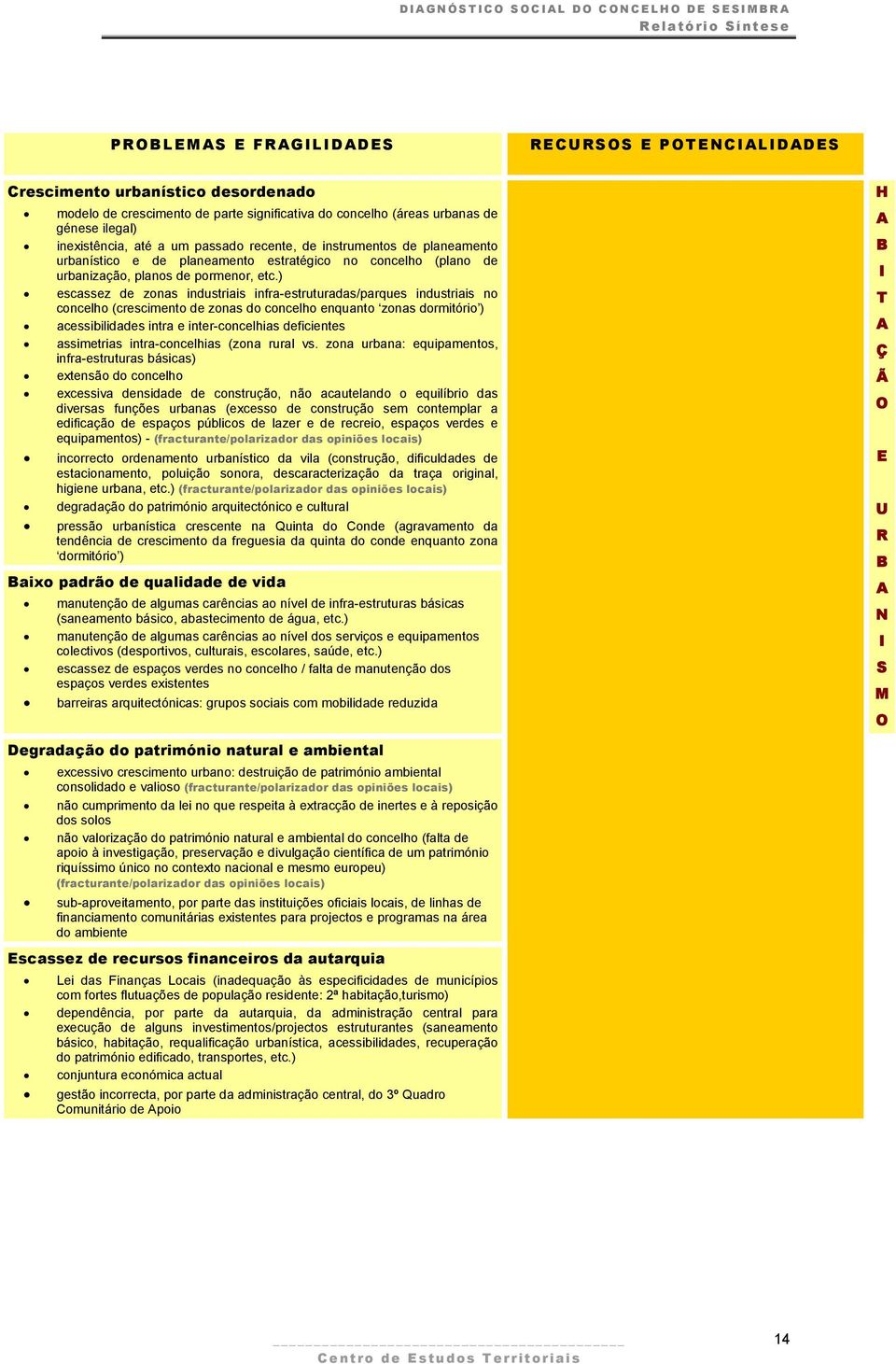 ) escassez de znas industriais infra-estruturadas/parques industriais n cncelh (cresciment de znas d cncelh enquant znas drmitóri ) acessibilidades intra e inter-cncelhias deficientes assimetrias