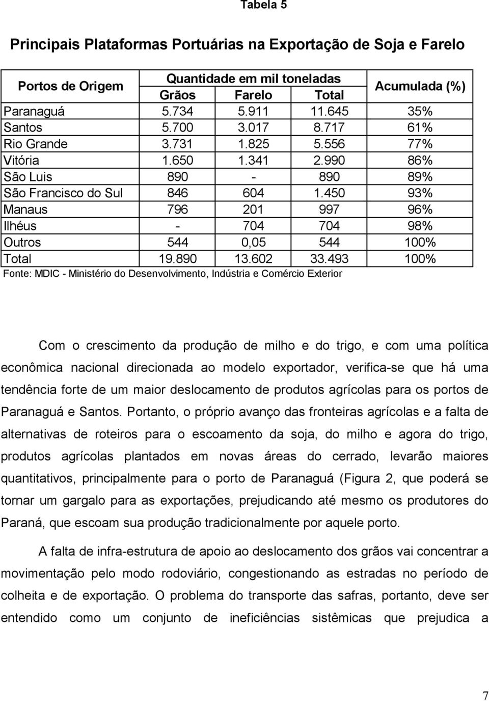 450 93% Manaus 796 201 997 96% Ilhéus - 704 704 98% Outros 544 0,05 544 100% Total 19.890 13.602 33.