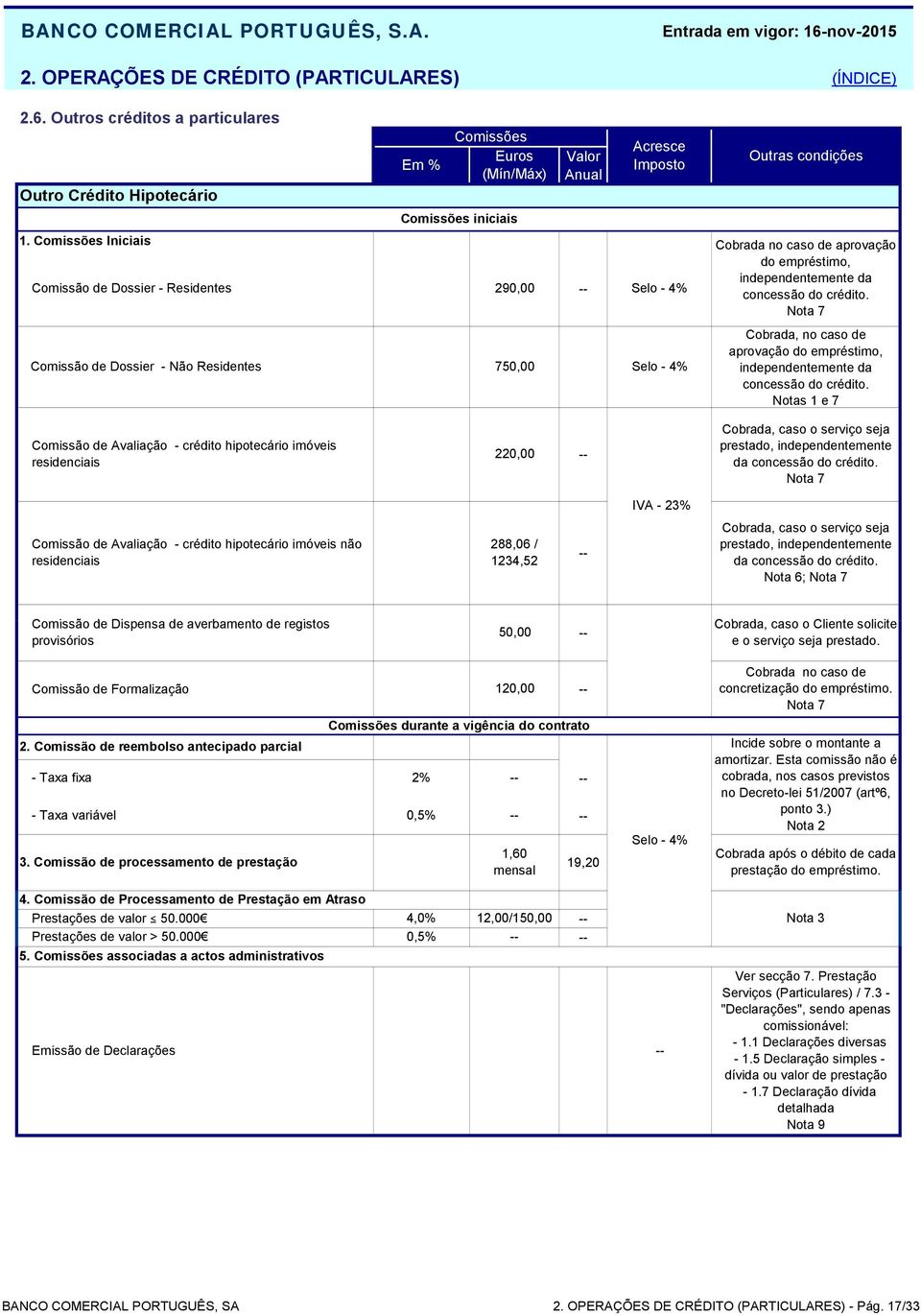 Nota 7 Cobrada, no caso de aprovação do empréstimo, independentemente da concessão do crédito.