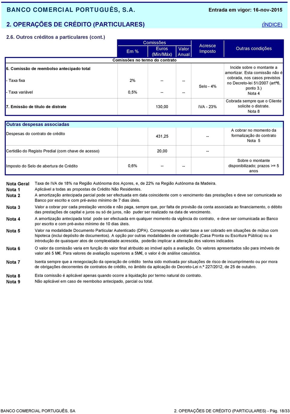 Nota 8 Outras despesas associadas Despesas do contrato de crédito 431,25 A cobrar no momento da formalização do contrato Nota 5 Certidão do Registo Predial (com chave de acesso) 20,00 do Selo de