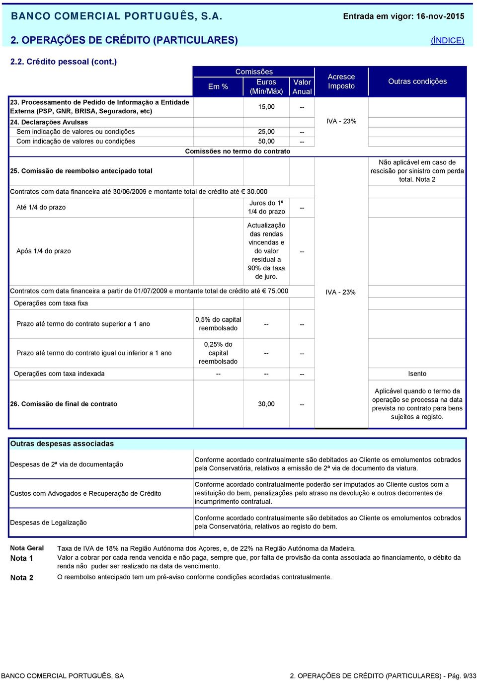 Comissão de reembolso antecipado total 25,00 no termo do contrato Contratos com data financeira até 30/06/2009 e montante total de crédito até 30.