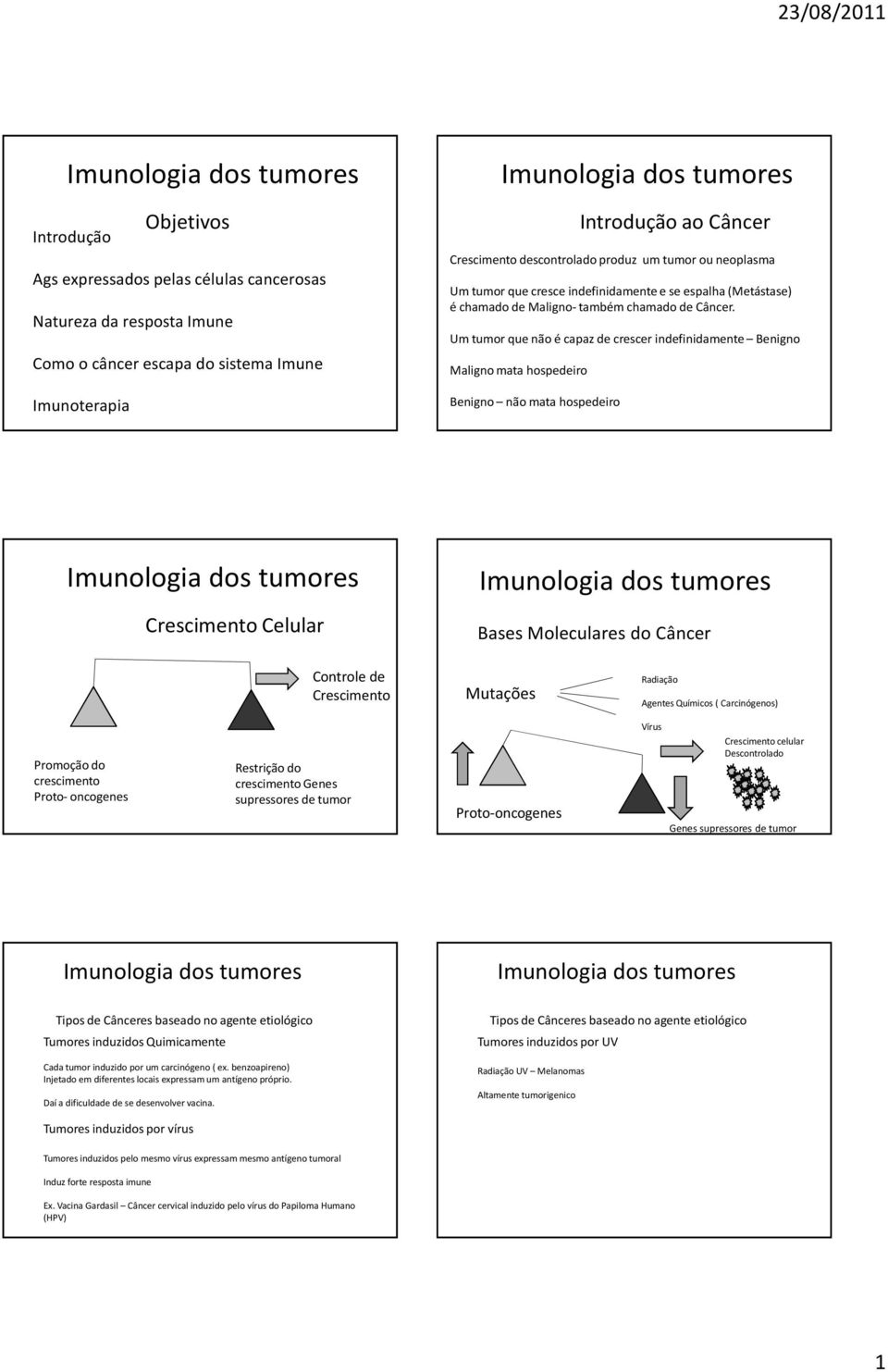 Um tumor que não é capaz de crescer indefinidamente Benigno Maligno mata hospedeiro Benigno não mata hospedeiro Crescimento Celular Bases Moleculares do Câncer Controle de Crescimento Mutações