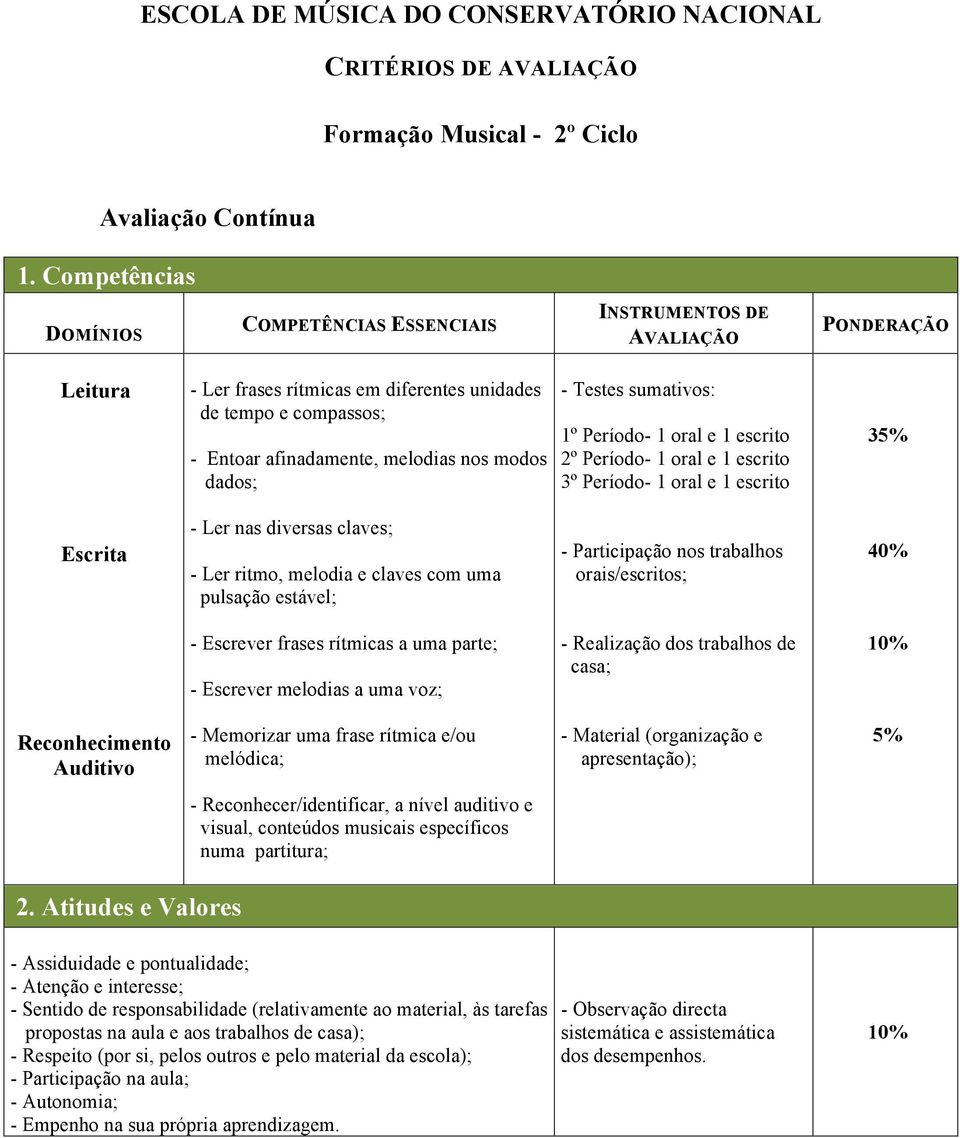 uma pulsação estável; - Participação nos trabalhos orais/escritos; 40% - Escrever frases rítmicas a uma parte; - Escrever melodias a uma voz; - Realização dos trabalhos de casa; Reconhecimento