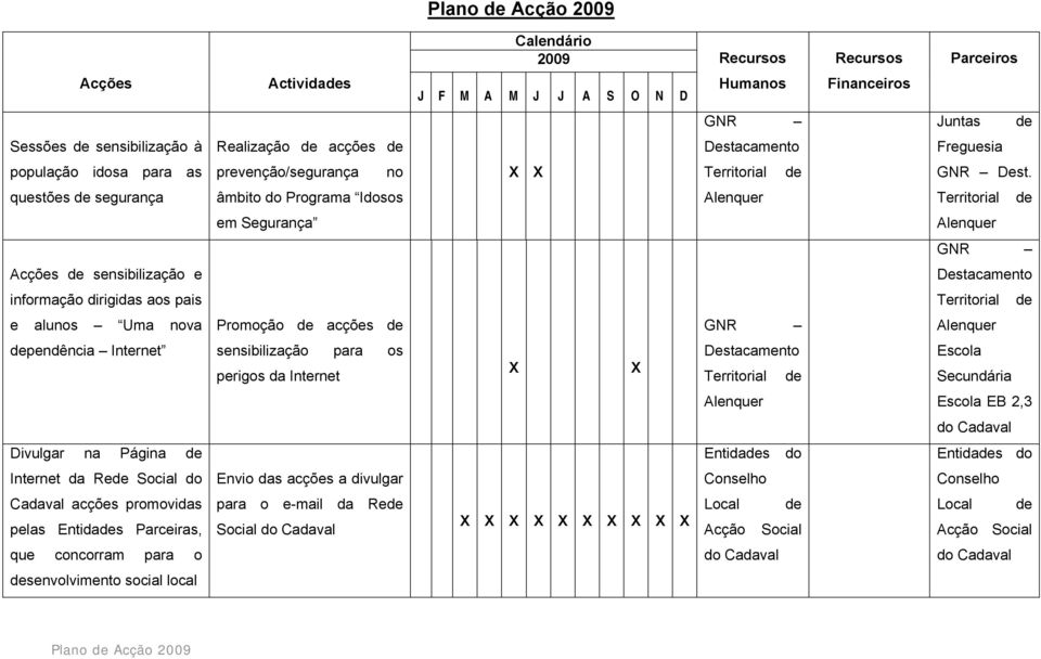 acções GNR Alenquer pendência Internet sensibilização para os perigos da Internet Destacamento Territorial Alenquer EB 2,3 do Cadaval Divulgar na Página Entidas do Entidas do Internet da Re Social do