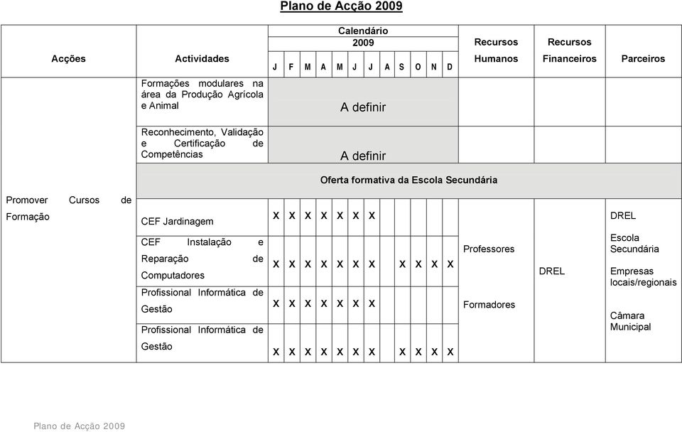 Cursos CEF Jardinagem DREL CEF Instalação e Reparação Computadores Profissional Informática