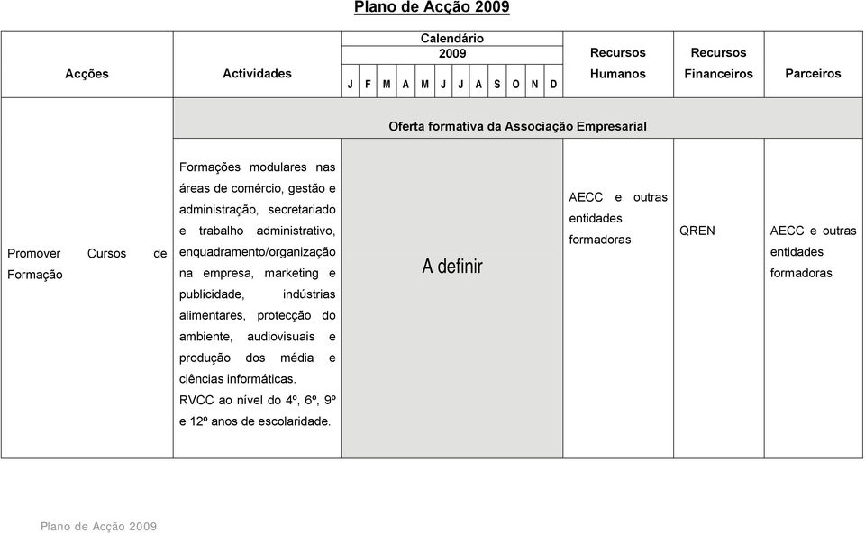 A finir AECC e outras entidas formadoras QREN AECC e outras entidas formadoras publicida, indústrias alimentares, protecção