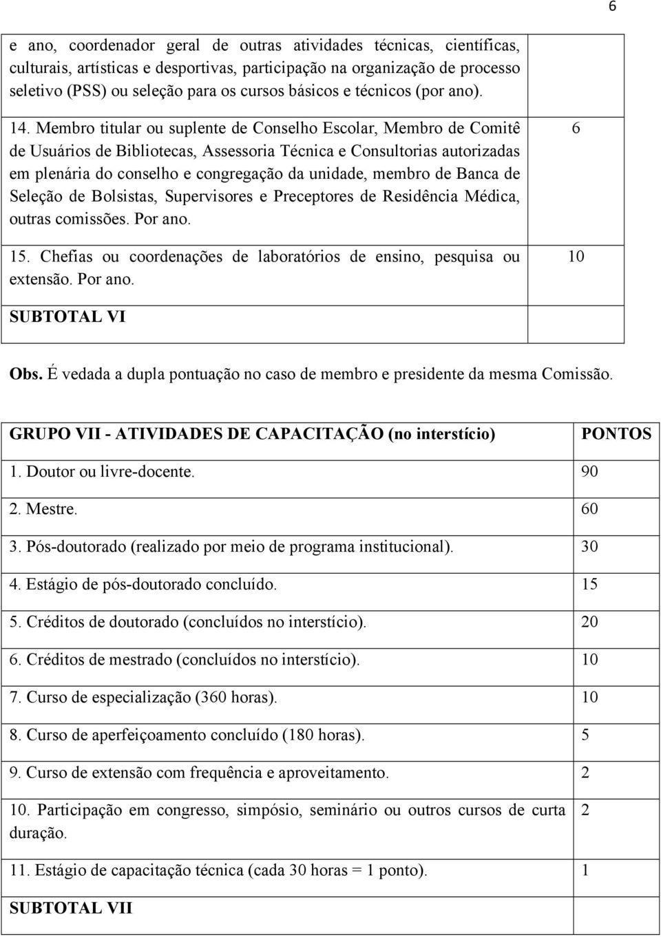 Membro titular ou suplente de Conselho Escolar, Membro de Comitê de Usuários de Bibliotecas, Assessoria Técnica e Consultorias autorizadas em plenária do conselho e congregação da unidade, membro de