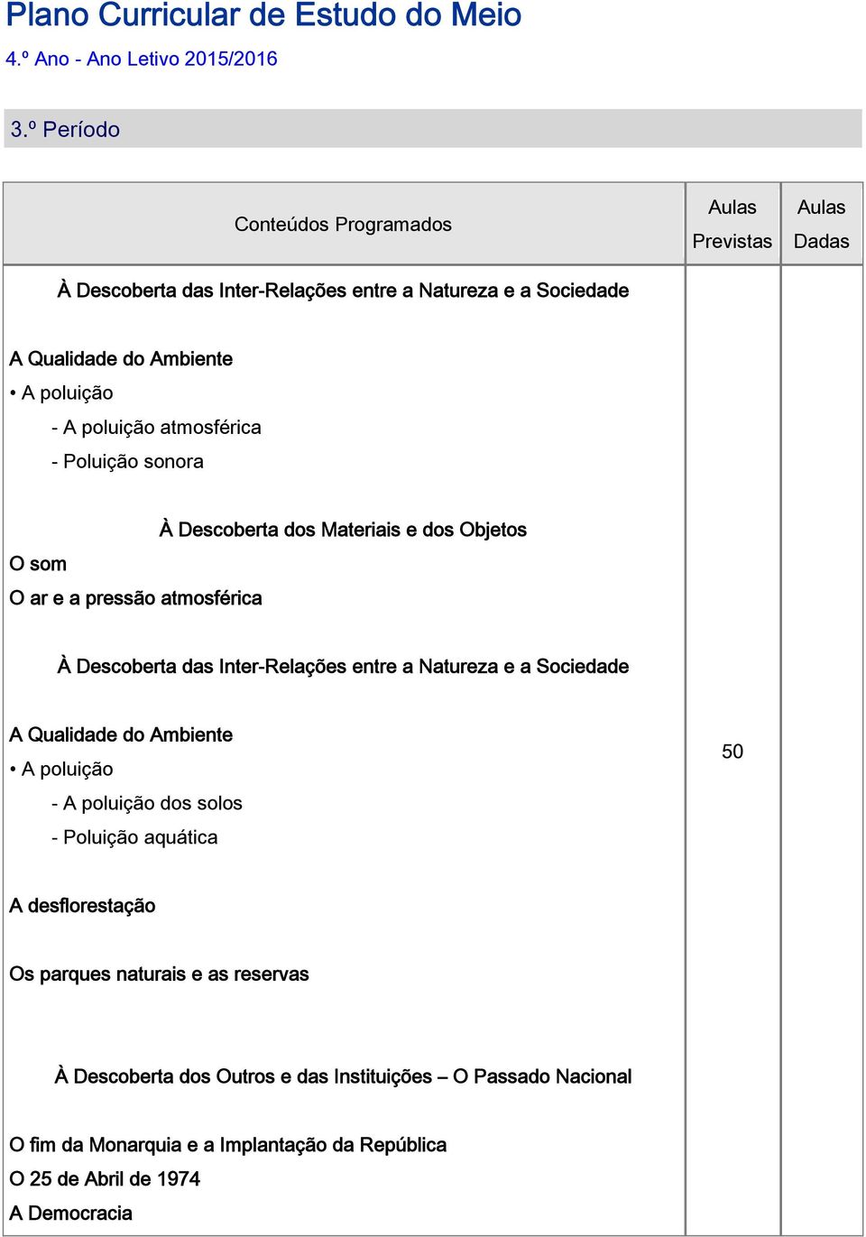 atmosférica - Poluição sonora O som O ar e a pressão atmosférica À Descoberta dos Materiais e dos Objetos À Descoberta das Inter-Relações entre a Natureza e a