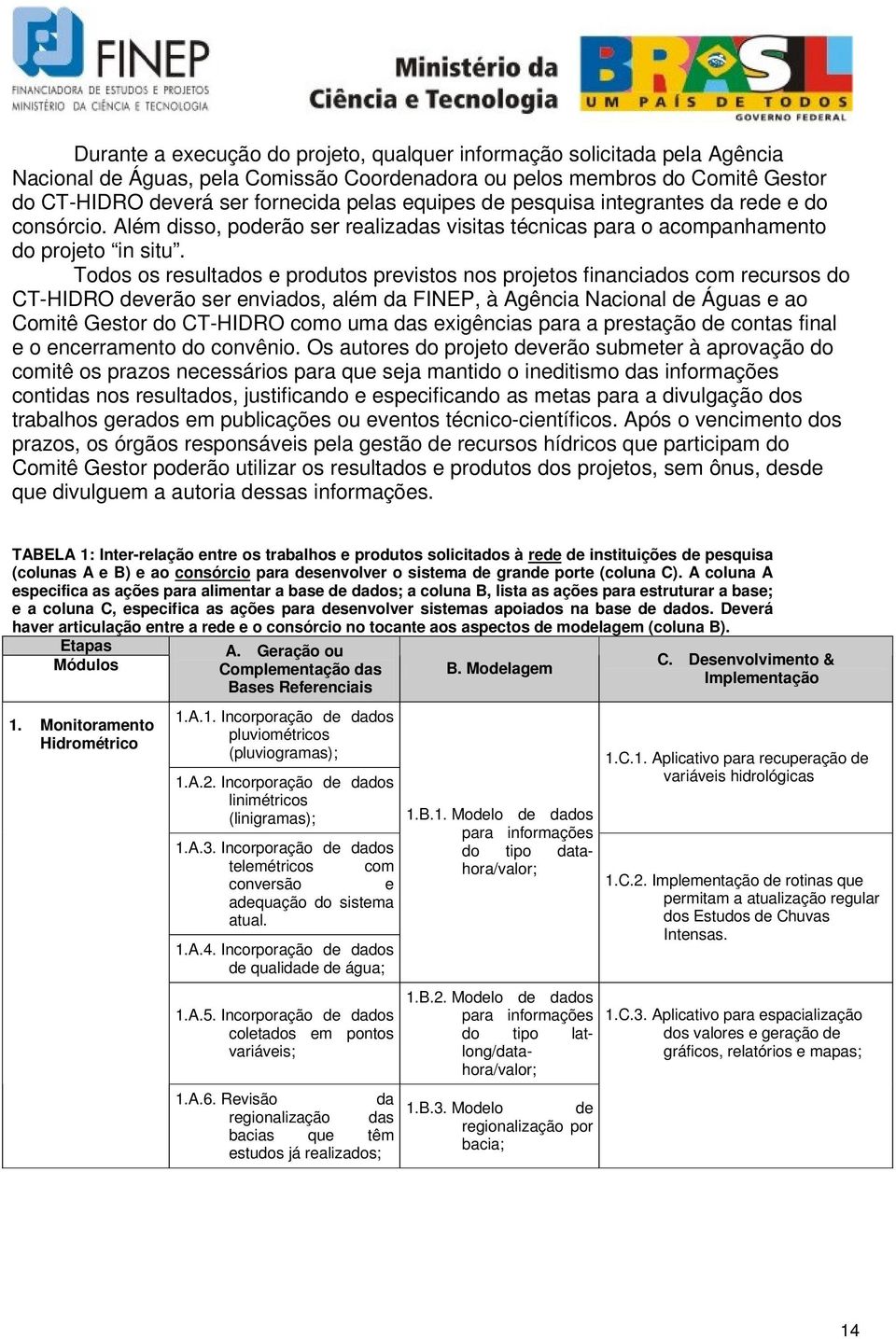 Todos os resultados e produtos previstos nos projetos financiados com recursos do CT-HIDRO deverão ser enviados, além da FINEP, à Agência Nacional de Águas e ao Comitê Gestor do CT-HIDRO como uma das