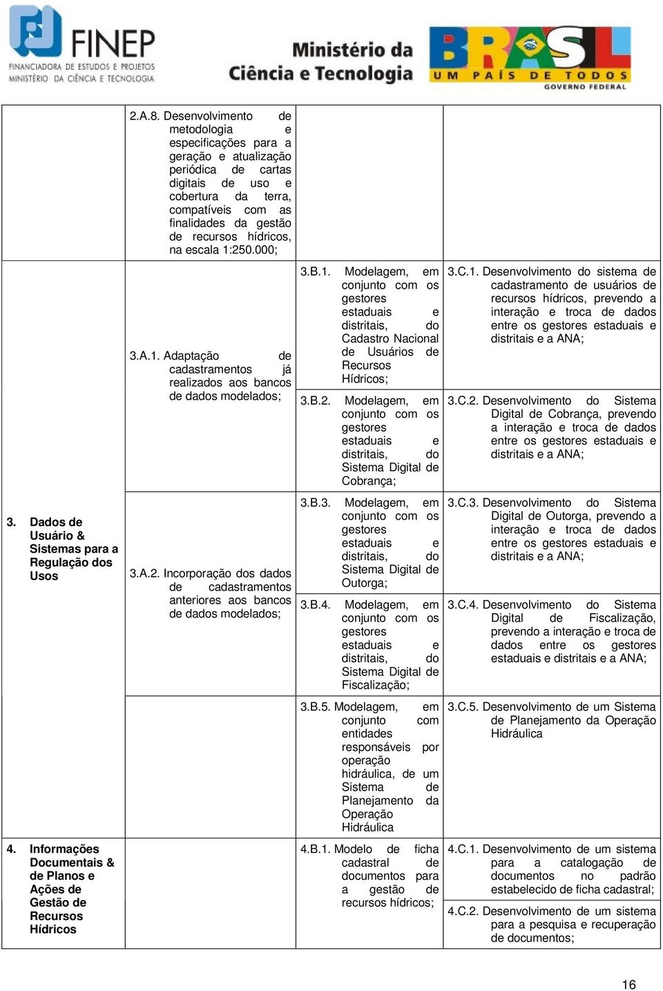 na escala 1:250.000; 3.A.1. Adaptação cadastramentos 3.B.1. Modelagem, em conjunto com os gestores estaduais e distritais, do Cadastro Nacional de Usuários de Recursos Hídricos; de já realizados aos bancos de dados modelados; 3.