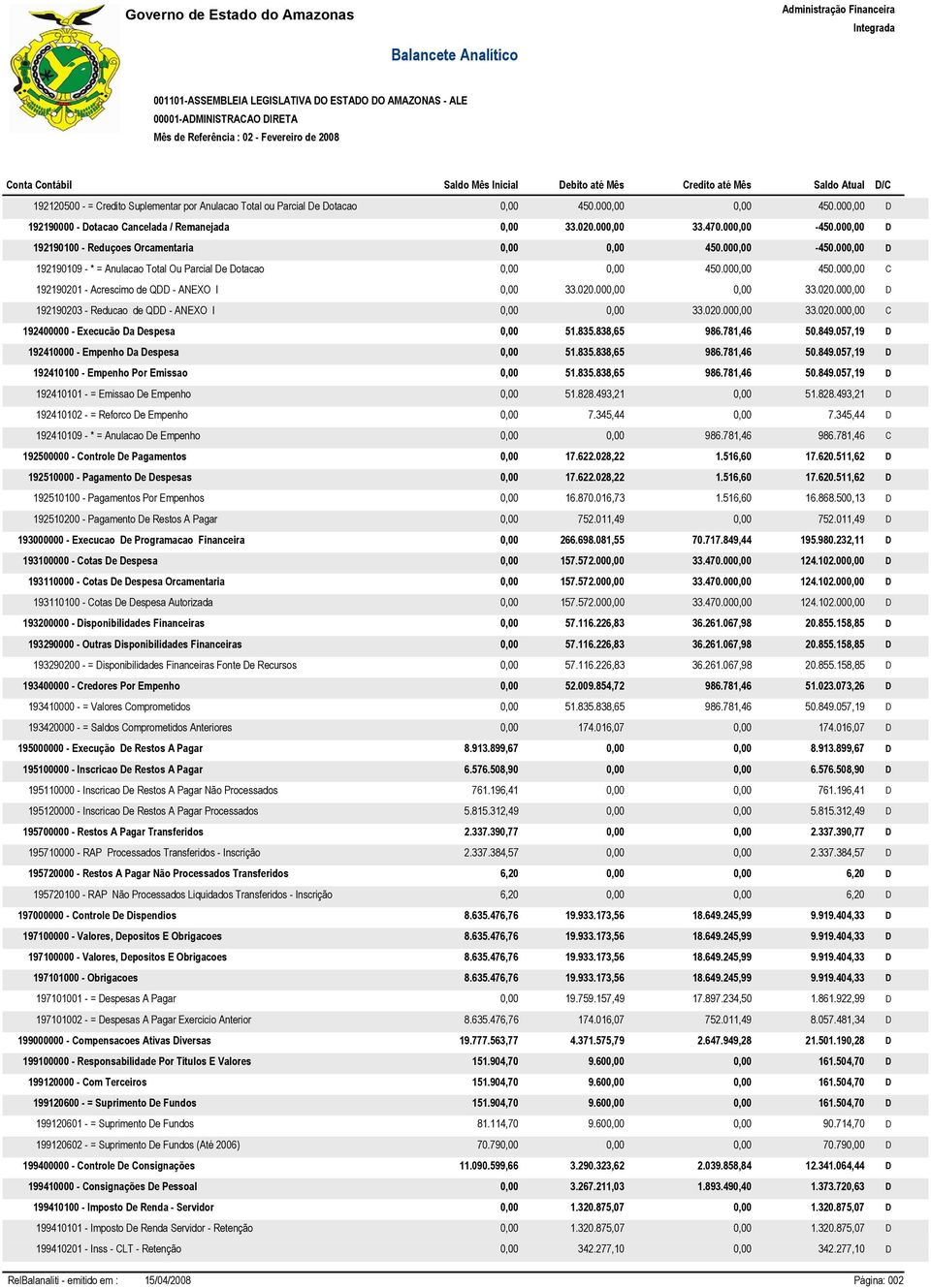 000,00 C 192190201 - Acrescimo de QDD - ANEXO I 0,00 33.020.000,00 0,00 33.020.000,00 D 192190203 - Reducao de QDD - ANEXO I 0,00 0,00 33.020.000,00 33.020.000,00 C 192400000 - Execucão Da Despesa 0,00 51.