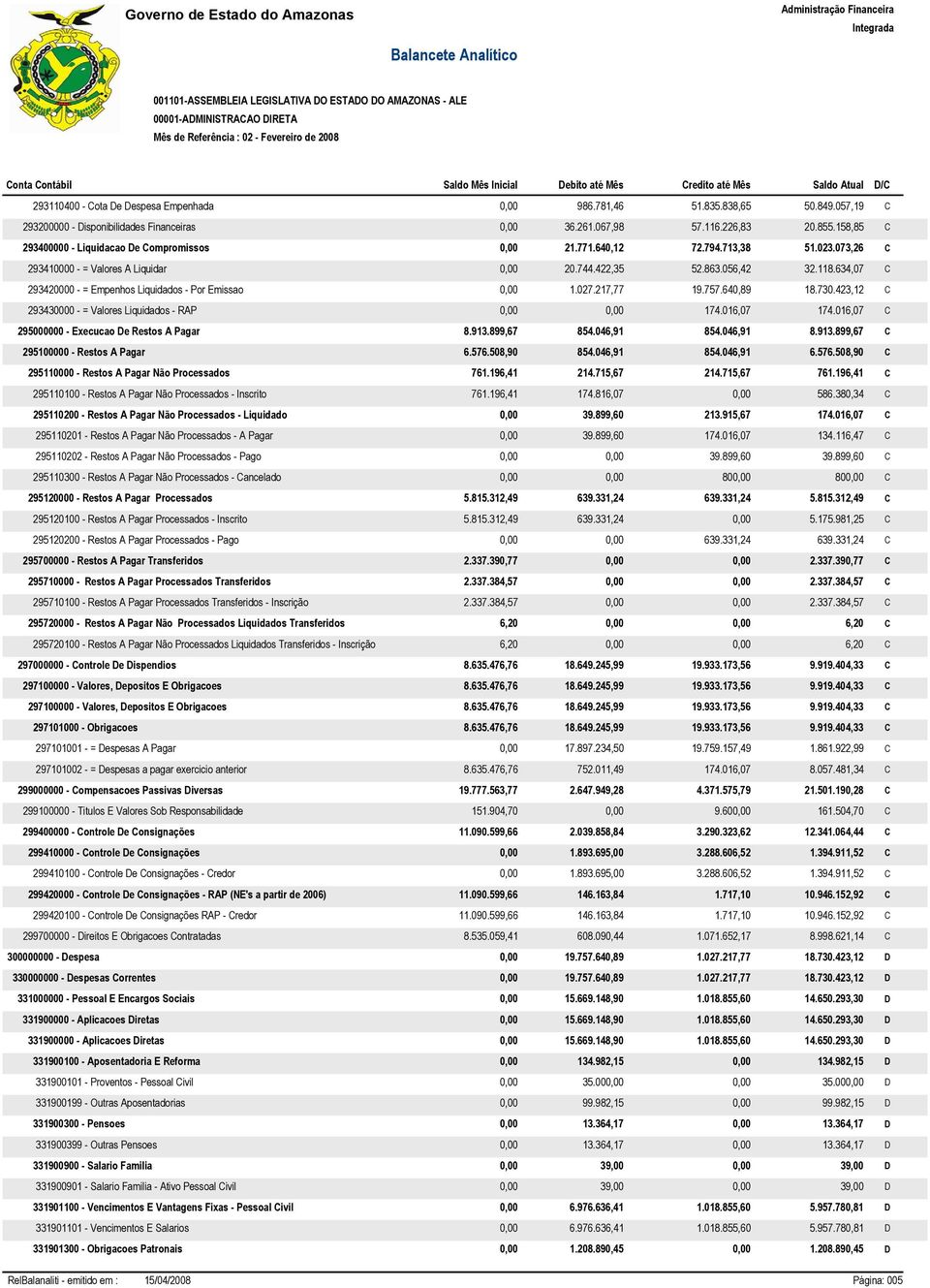 634,07 C 293420000 - = Empenhos Liquidados - Por Emissao 0,00 1.027.217,77 19.757.640,89 18.730.423,12 C 293430000 - = Valores Liquidados - RAP 0,00 0,00 174.016,07 174.