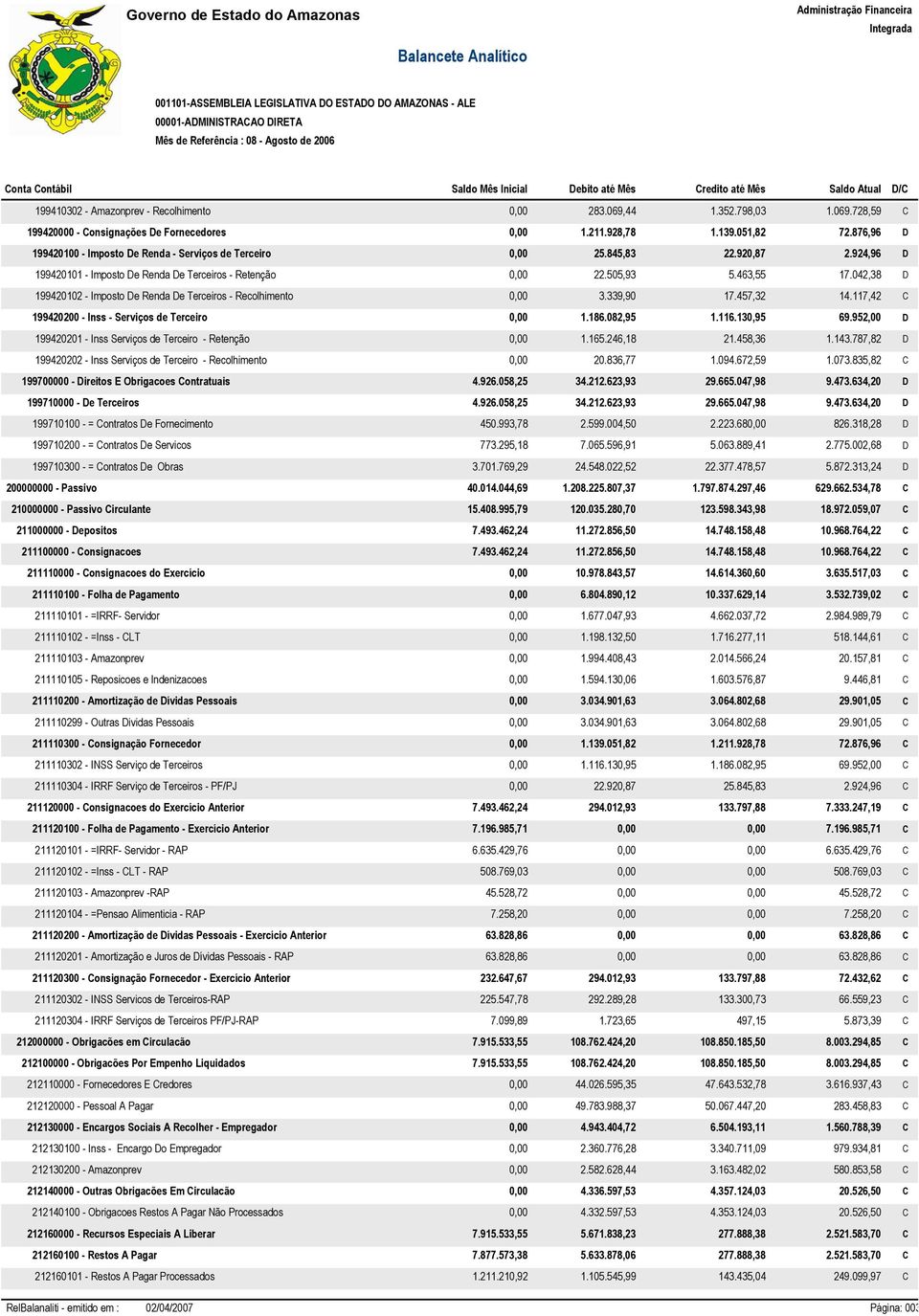 042,38 D 199420102 - Imposto De Renda De Terceiros - Recolhimento 0,00 3.339,90 17.457,32 14.117,42 C 199420200 - Inss - Serviços de Terceiro 0,00 1.186.082,95 1.116.130,95 69.