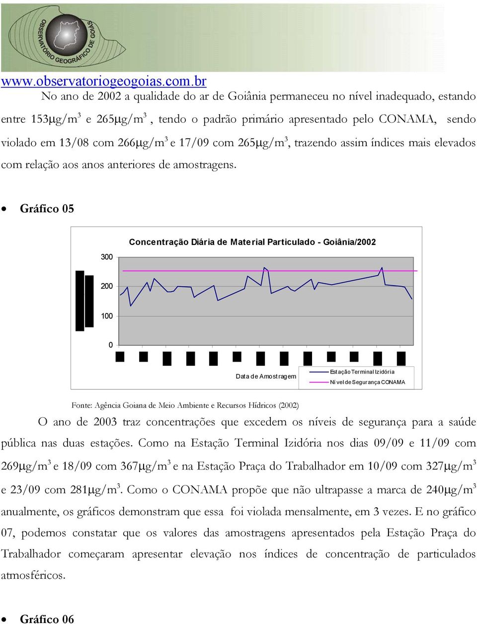 Gráfico 5 3 Concentração Diária de Material Particulado - Goiânia/22 2 1 Data de Amostragem Est ação Terminal Izidória Ní vel de Segurança CONAMA Fonte: Agência Goiana de Meio Ambiente e Recursos